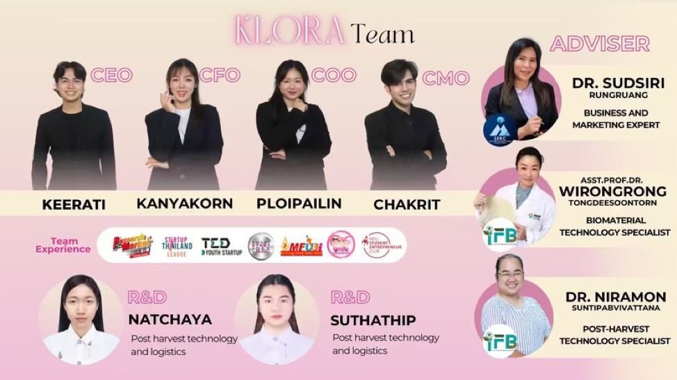 สำนักวิชาอุตสาหกรรมเกษตร มหาวิทยาลัยแม่ฟ้าหลวง ขอแสดงความยินดีกับนักศึกษาที่ได้รับรางวัลจากการแข่งขัน Startup Thailand League 2025 รอบภูมิภาค ภาคเหนือ 